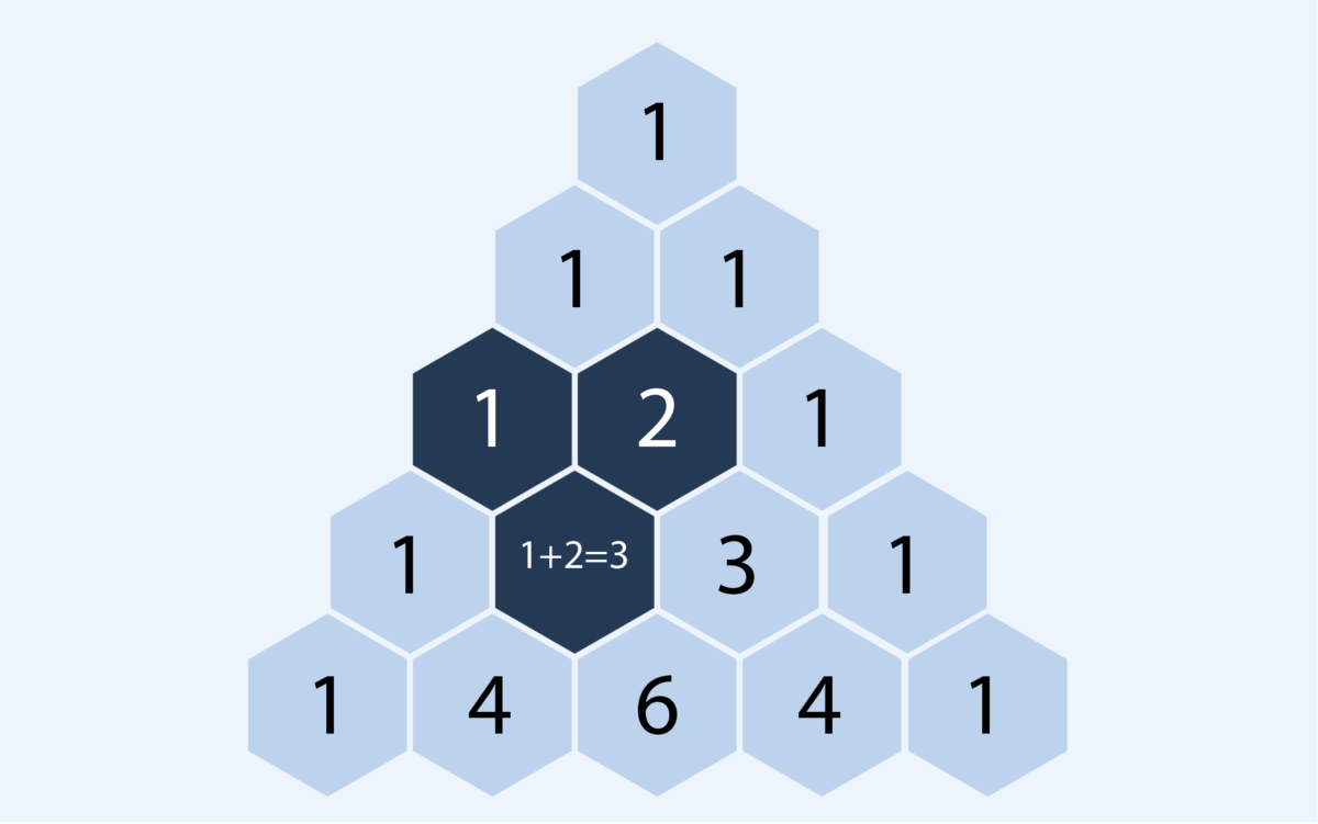 A Pattern Hunt: Pascal's Triangle - Just Add Play